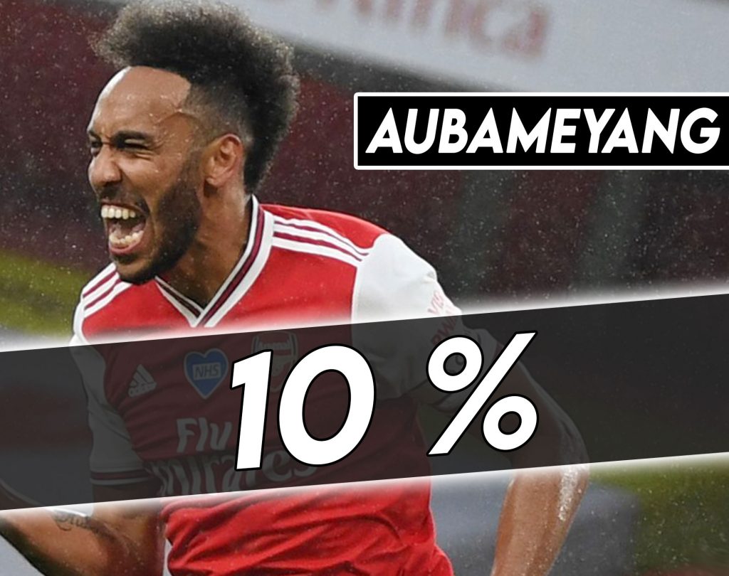 Calciomercato Juventus - Aubameyang suggestione dall'Inghilterra.