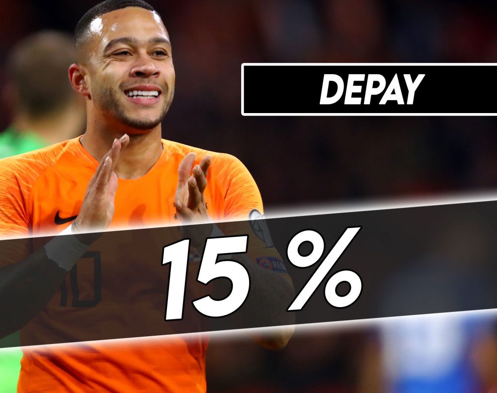 Mercato Juventus - Depay pista abbastanza fredda.