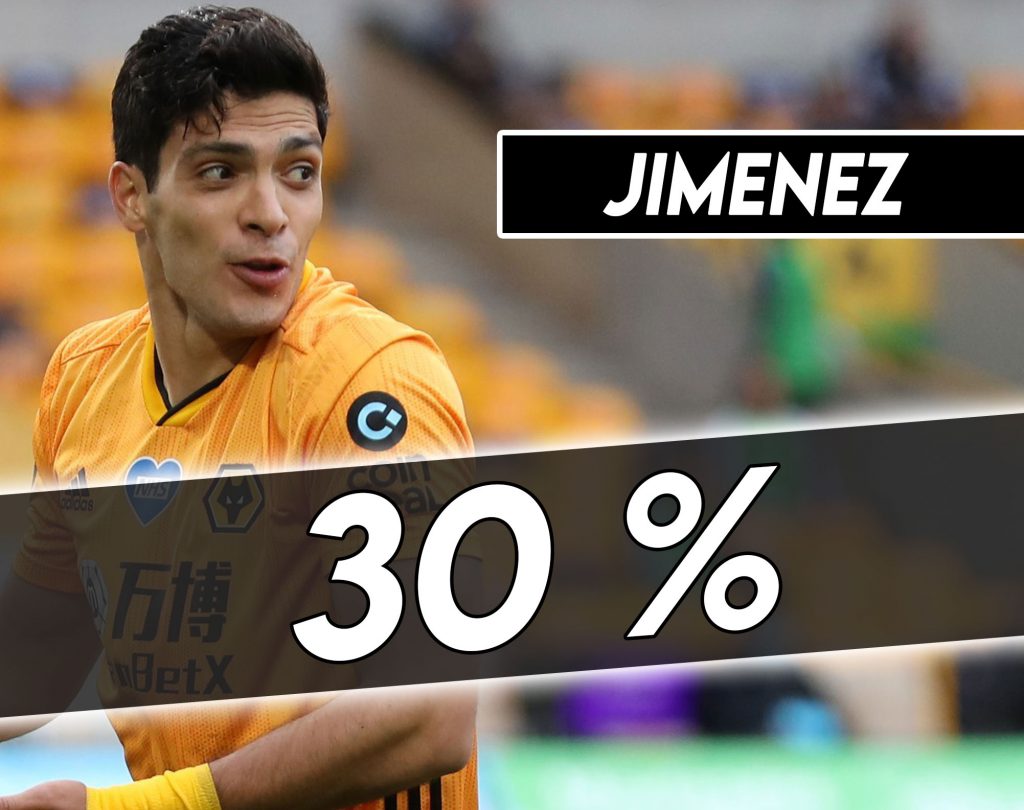 Mercato Juventus - Jimenez costa molto.