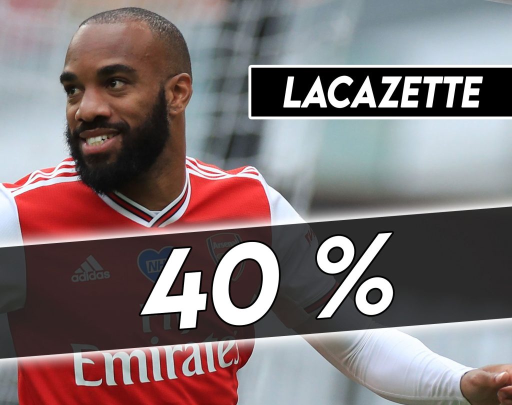 Mercato Juve - Lacazette è una delle nuove idee per l'attacco.