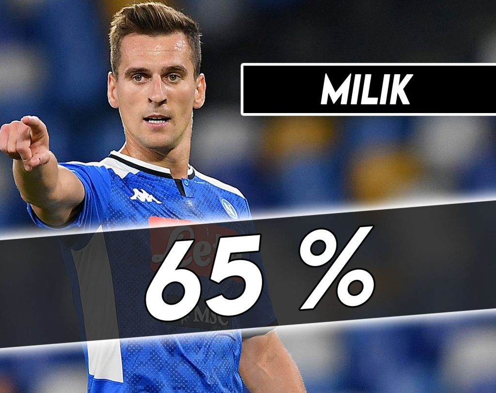 Calciomercato juve - Milik prima scelta per l'attacco.