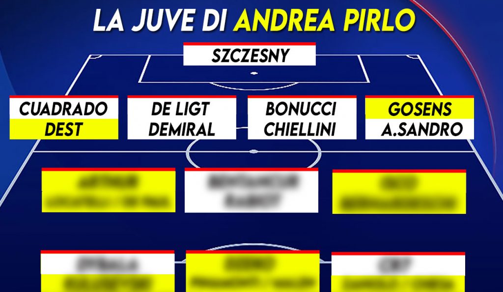 Calciomercato Juve - La nuova difesa.