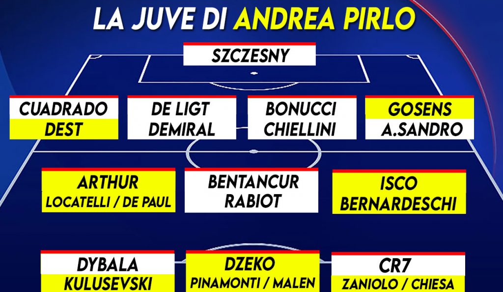 Calciomercato Juventus - La formazione completa di Pirlo.