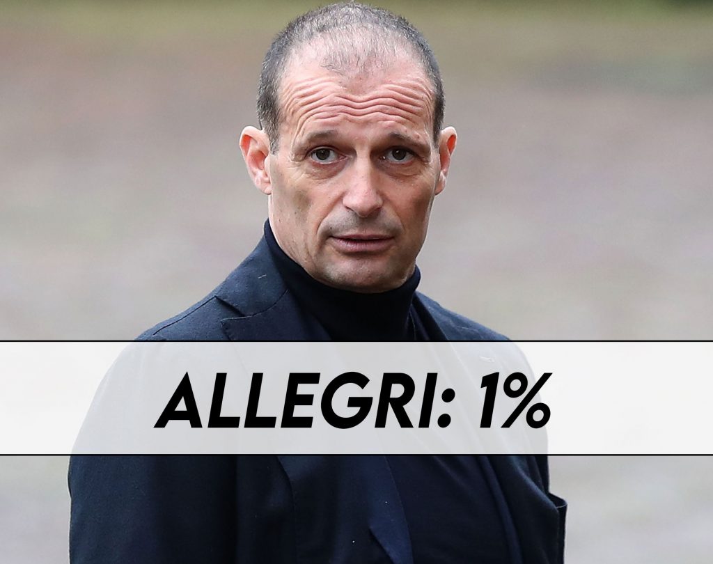 Notizie Juve - Praticamente impossibile il ritorno di Massimiliano Allegri.