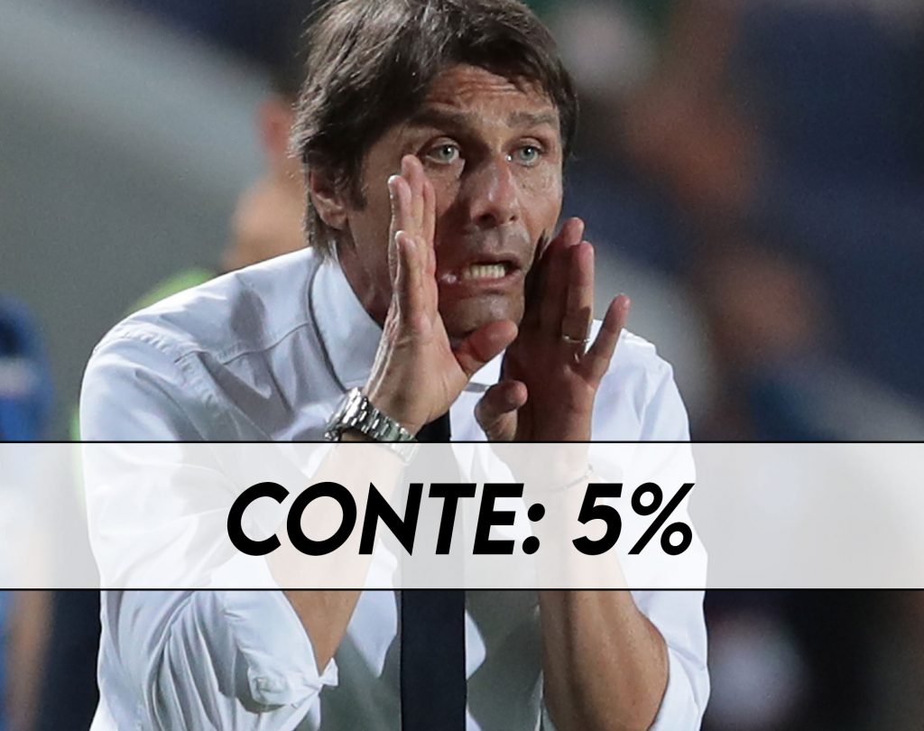 News Juventus - Antonio Conte pista freddissima.