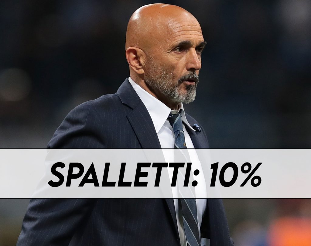 Notizie Juve - Luciano Spalletti possibilità remota.