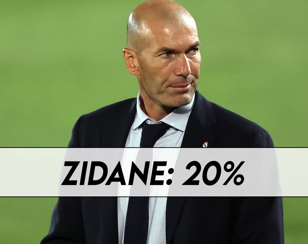 Notizie Juventus - Zidane sarebbe il preferito di Agnelli.