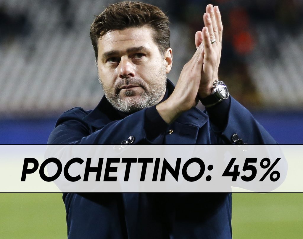 Mercato Juventus - Pochettino piace da tempi non sospetti.