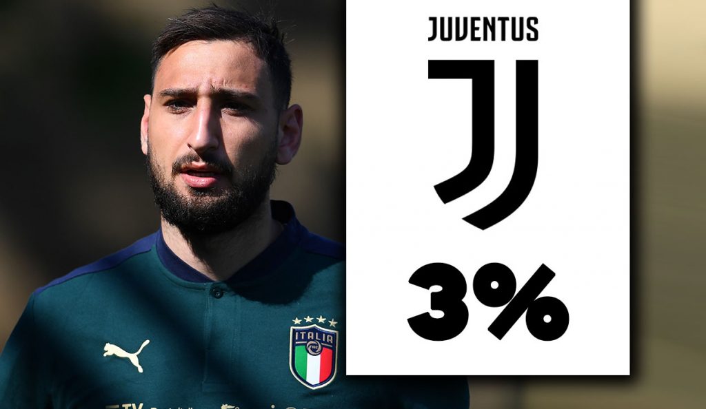 Gigio Donnarumma è sempre più vicino al PSG.