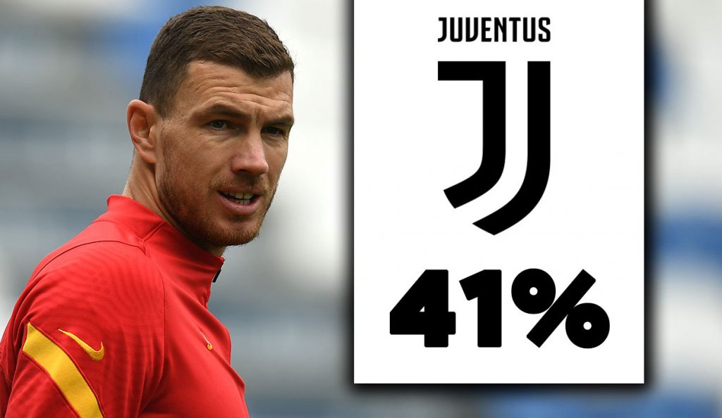 Edin Dzeko è un'opzione viva per l'attacco della Juve.