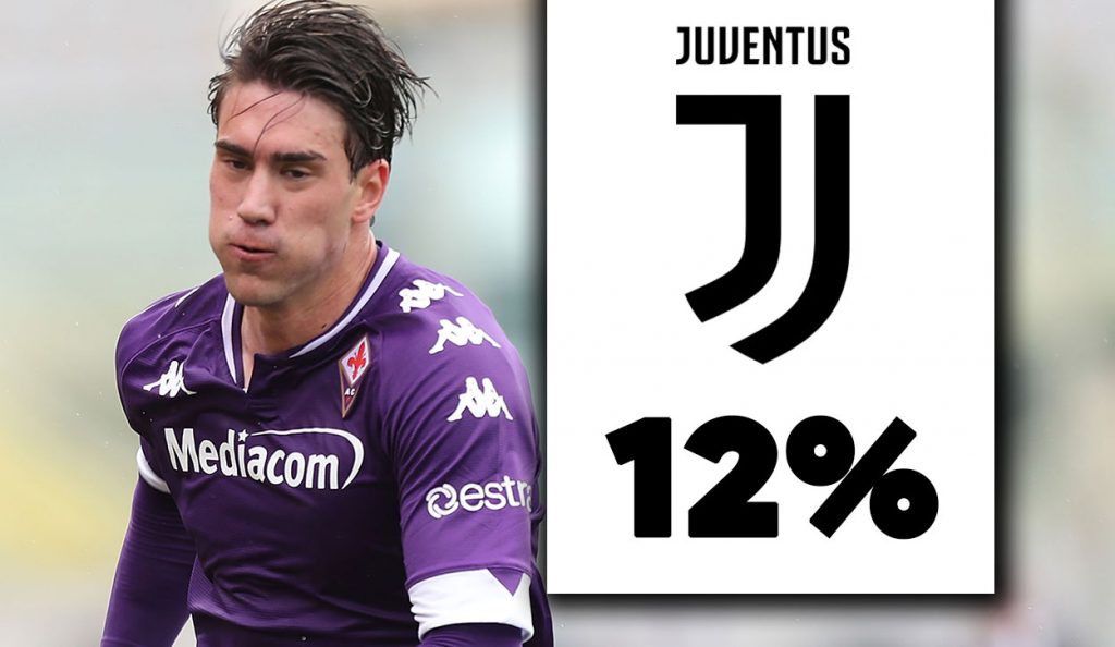 Dusan Vlahovic, attaccante della Fiorentina.