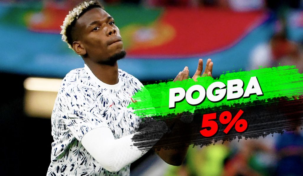 Paul Pogba