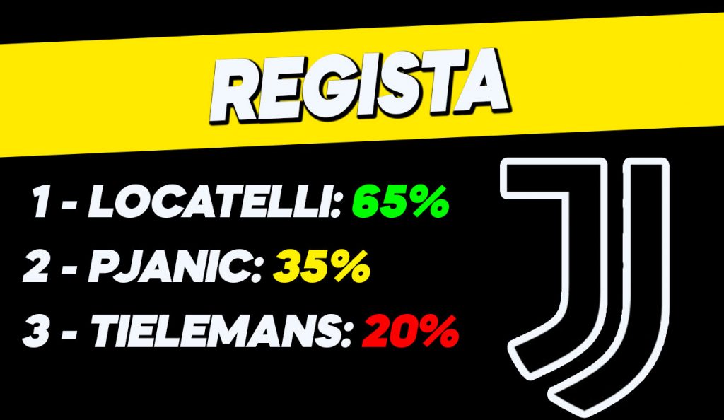 Registi cercasi.