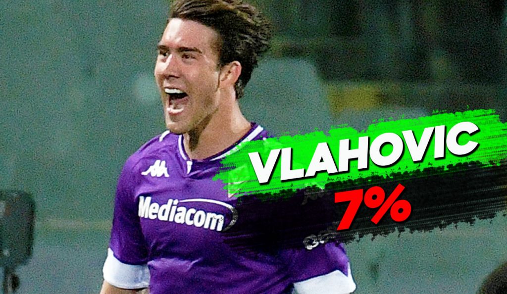 Dusan Vlahovic