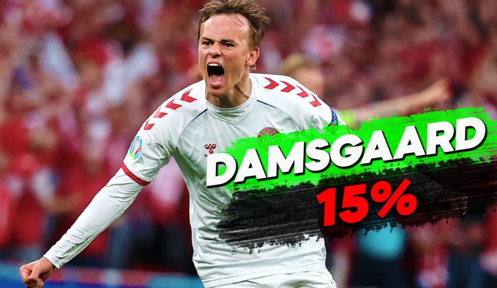 Mikkel Damsgaard