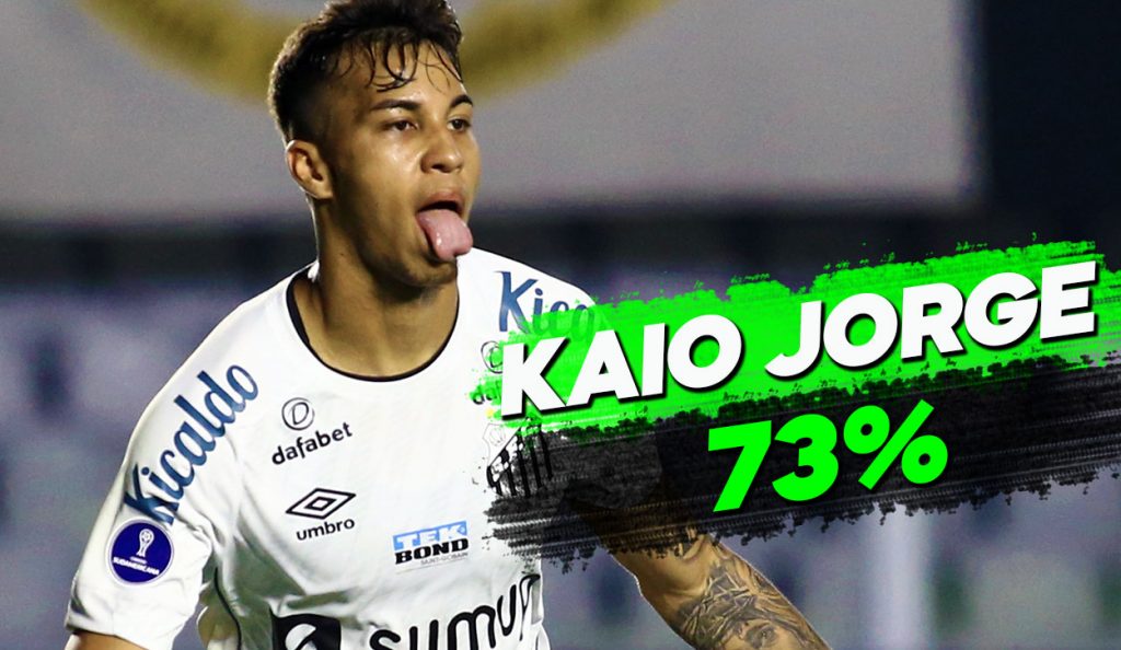 Kaio Jorge