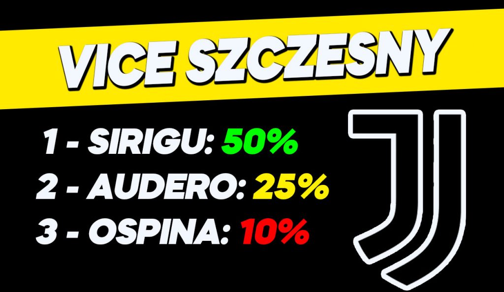 I possibili vice-Szczesny.
