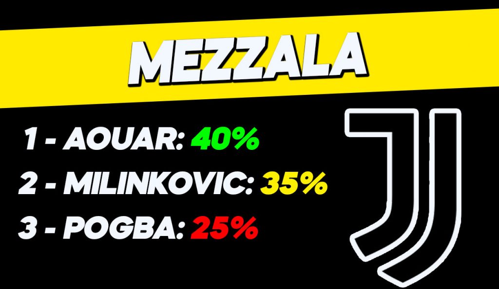 Occhio anche alle mezzali per il nuovo centrocampo di Allegri.