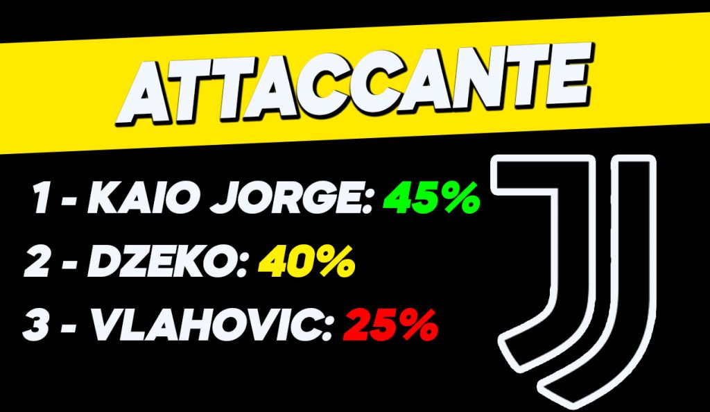 Tanti attaccanti nel mirino bianconero.