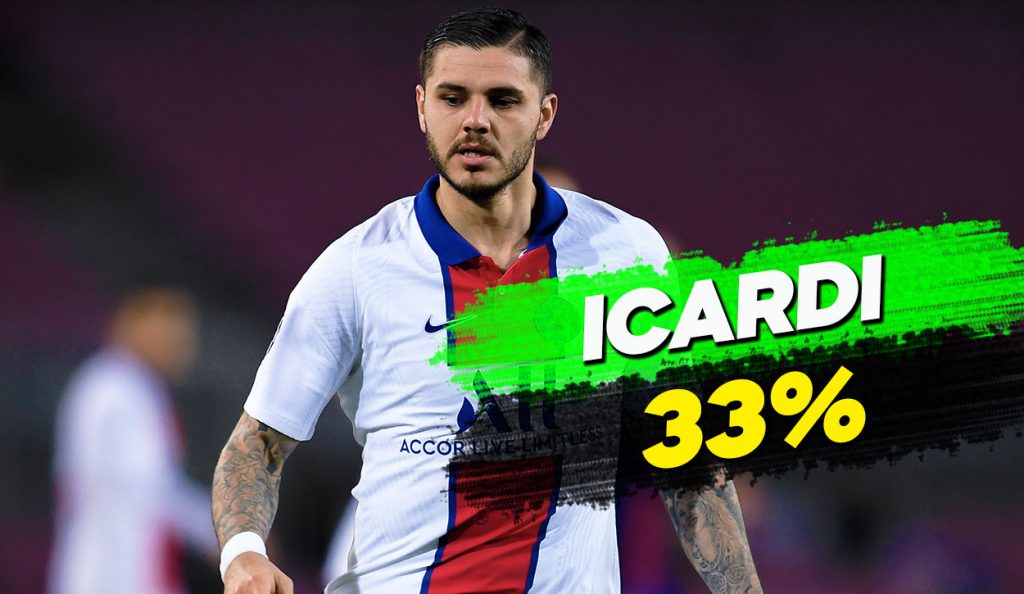 Mauro Icardi