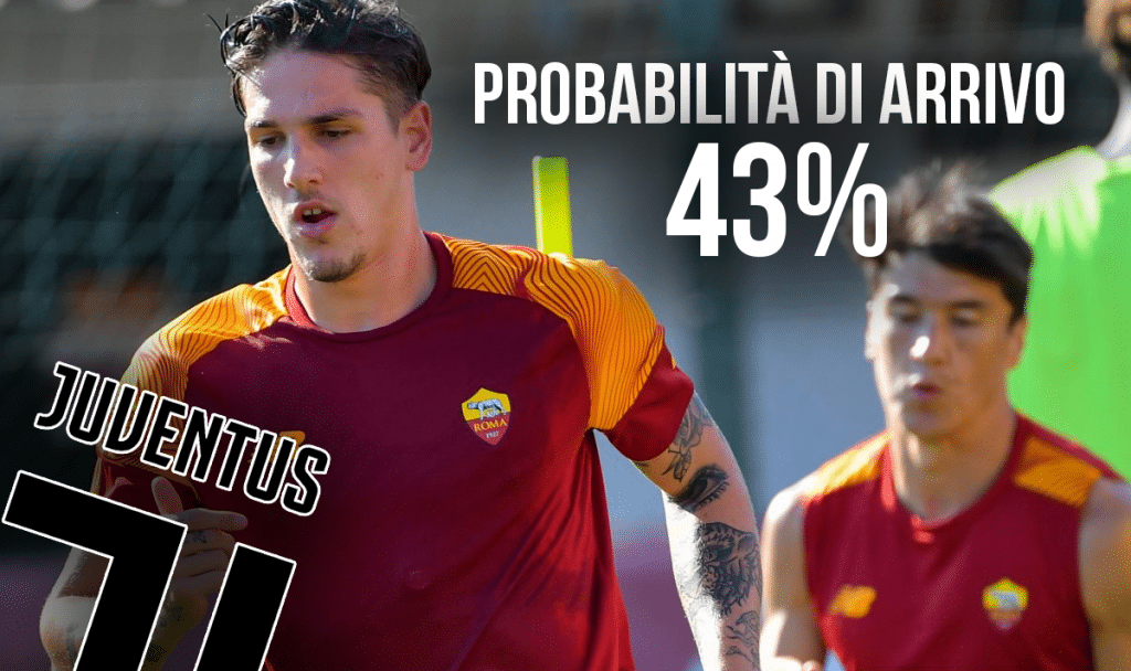 Zaniolo