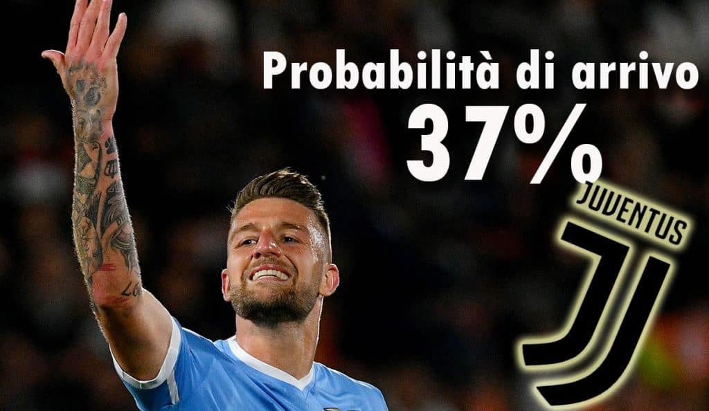 Sergej Milinkovic Savic