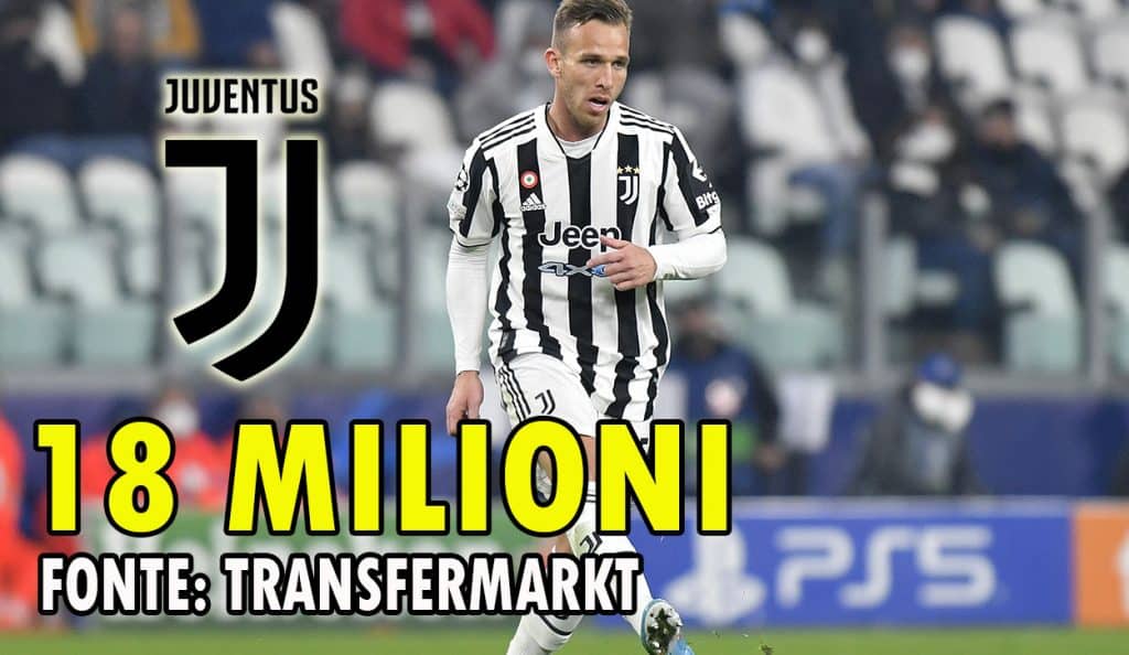 Arthur Melo