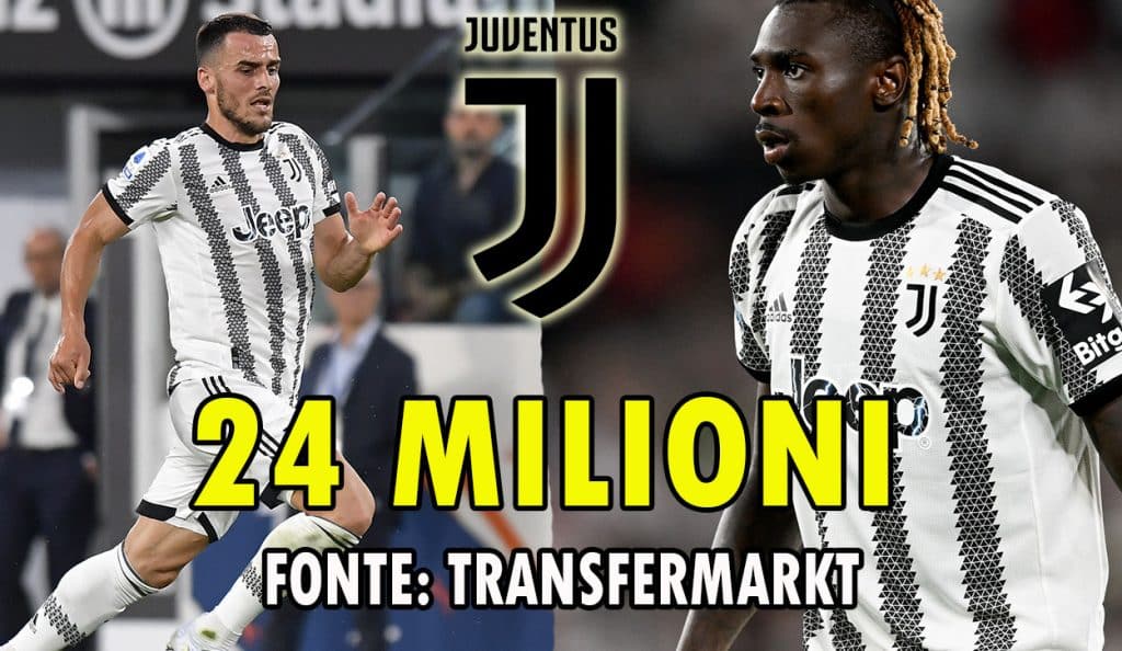 Filip Kostic e Moise Kean