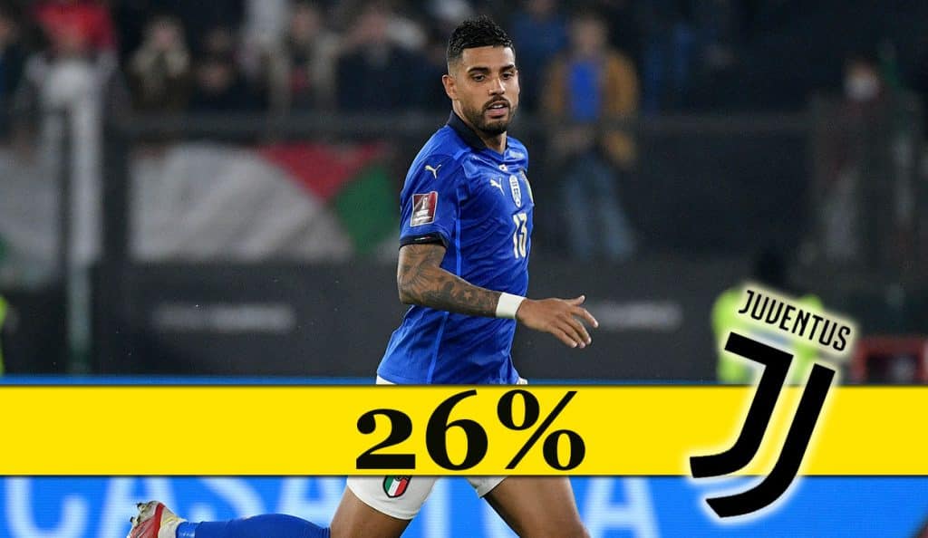 Emerson Palmieri