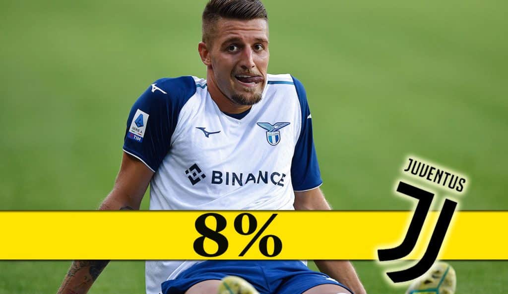Sergej Milinkovic-Savic
