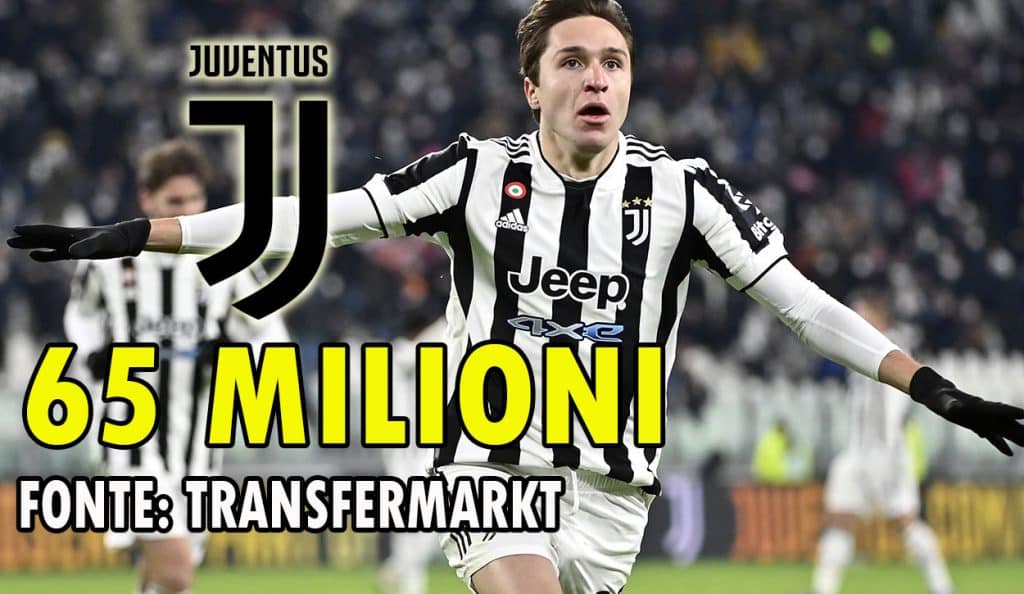 Federico Chiesa