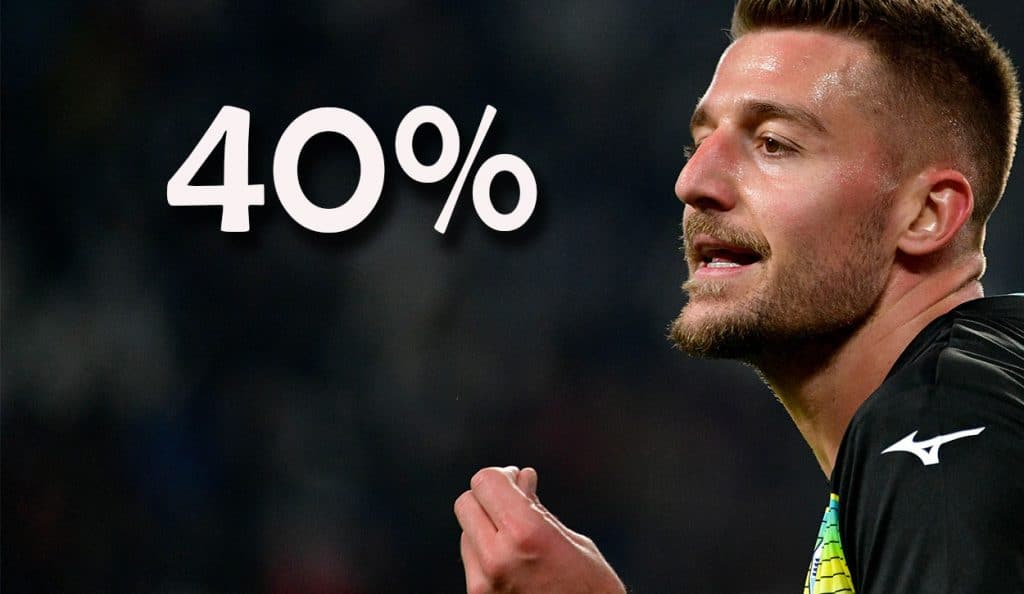 Sergej Milinkovic-Savic