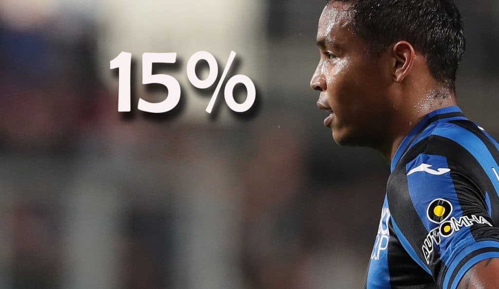 Luis Muriel
