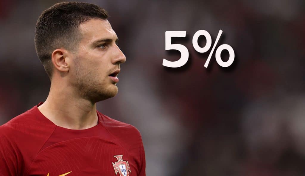 Diogo Dalot
