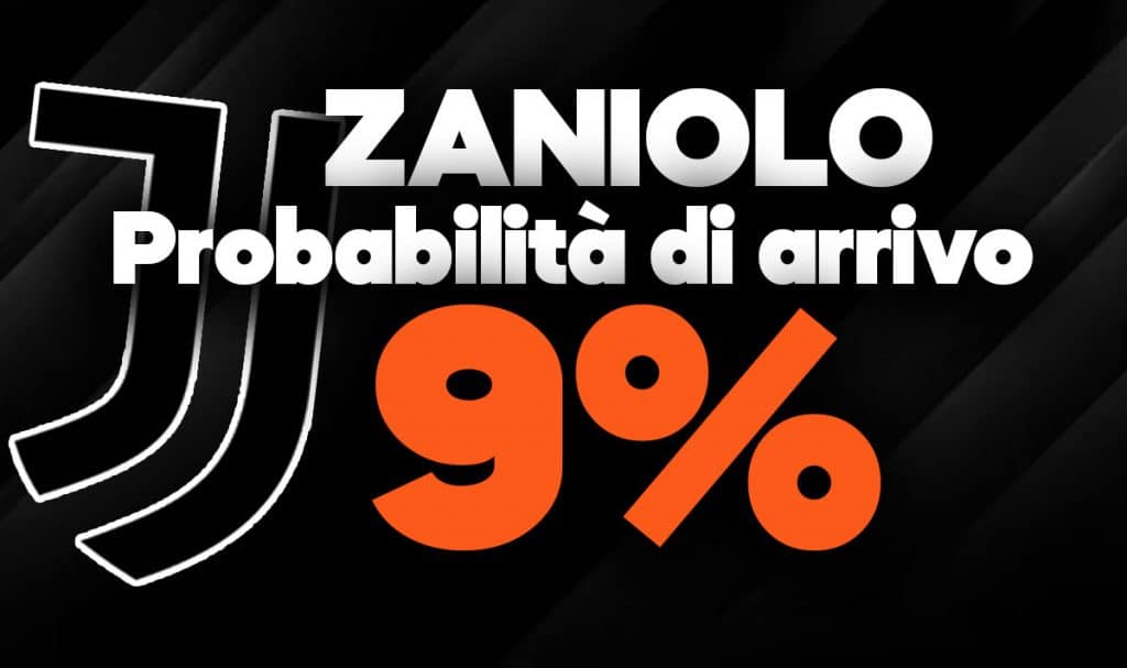 Nicolò Zaniolo