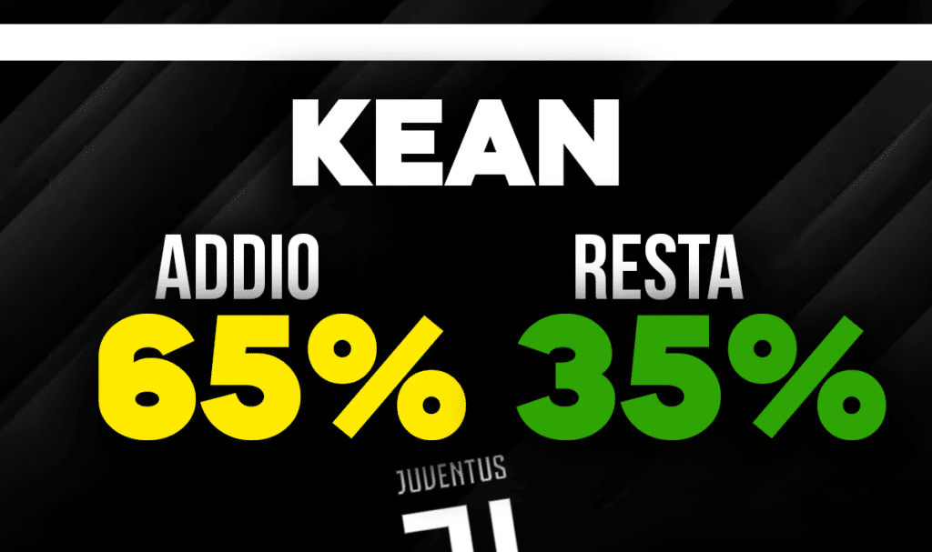 Kean