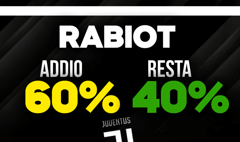 Rabiot