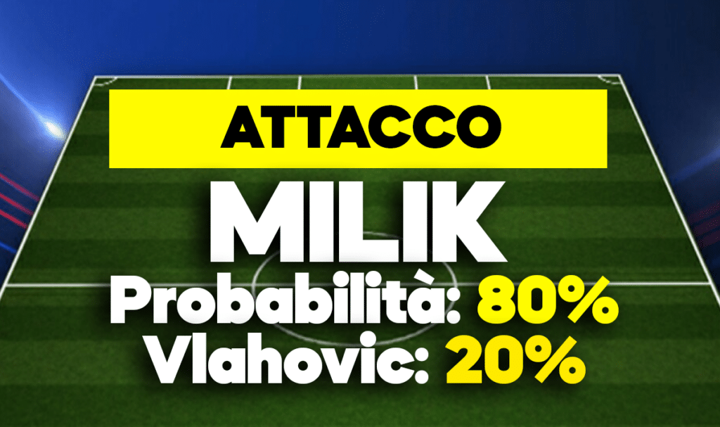 Milik