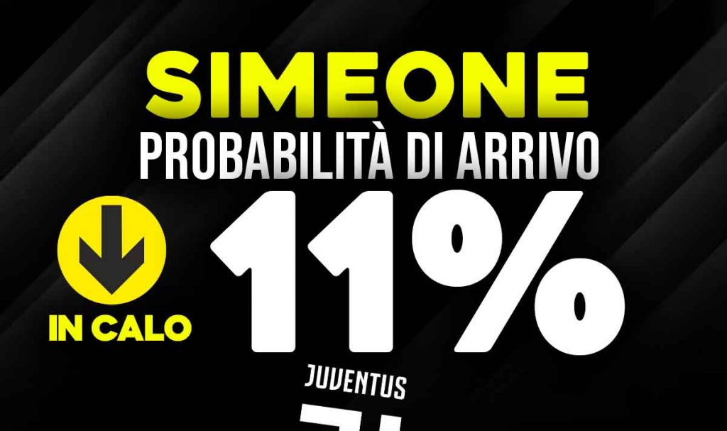 Simeone