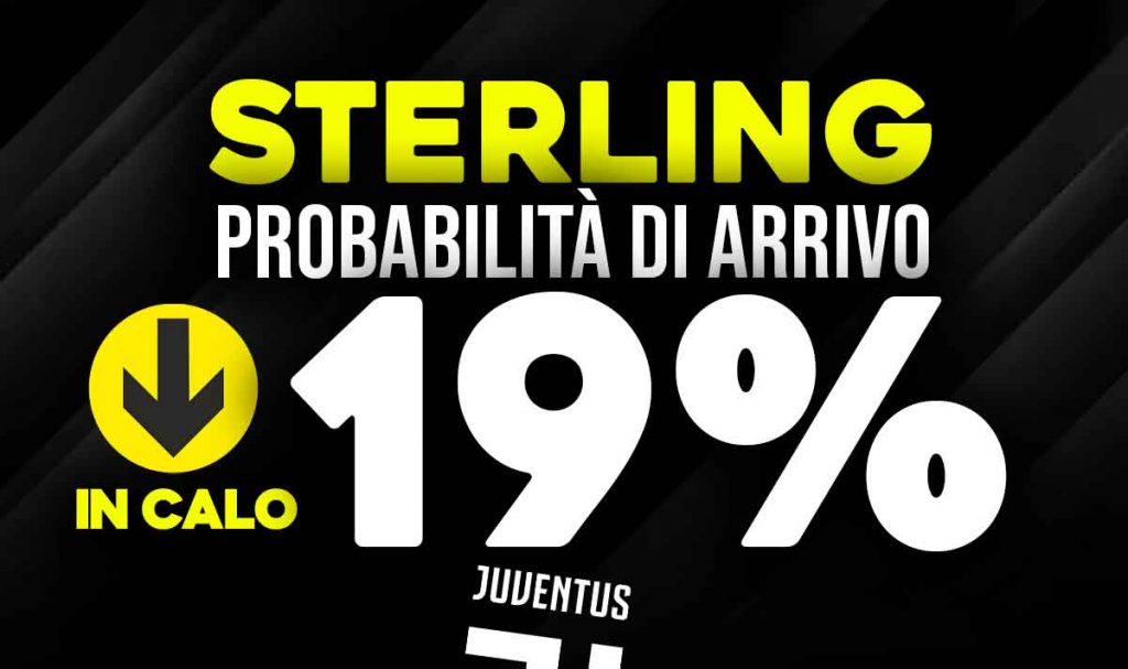 Sterling