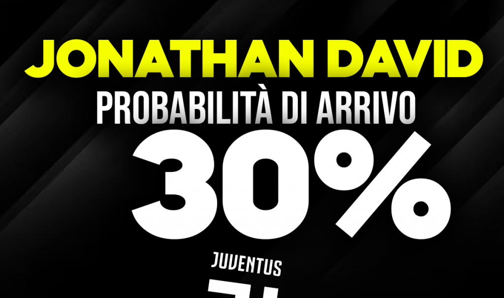 Jonathan David