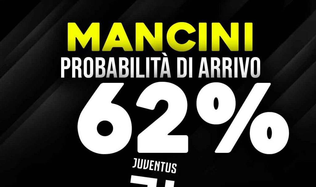 Mancini