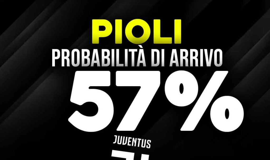Pioli