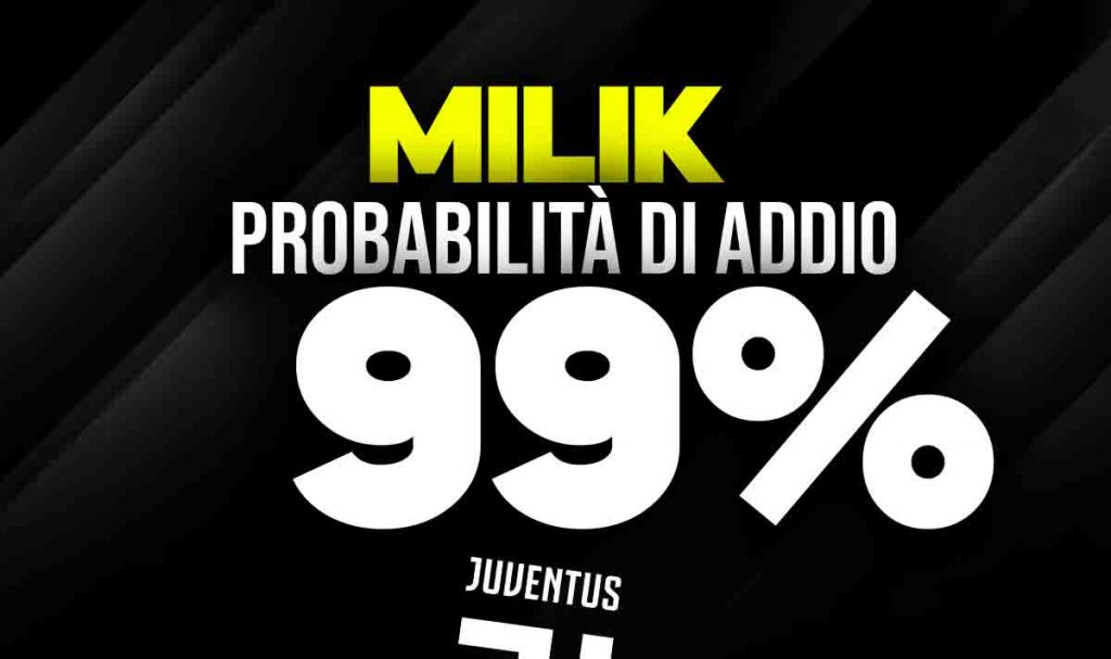 Milik