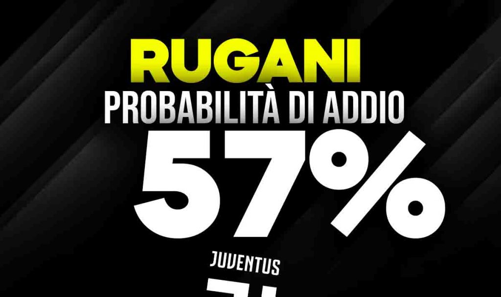 Rugani