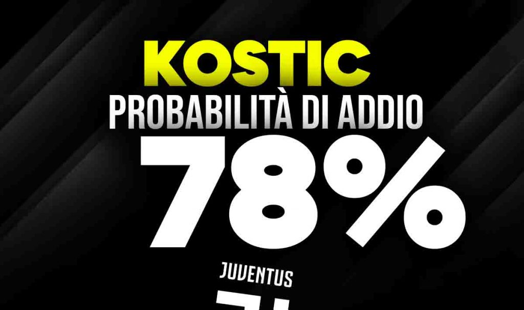 Kostic