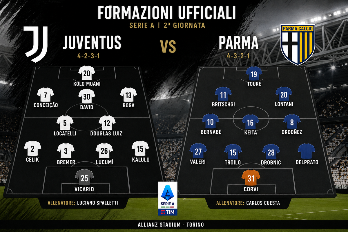 Juventus-Parma